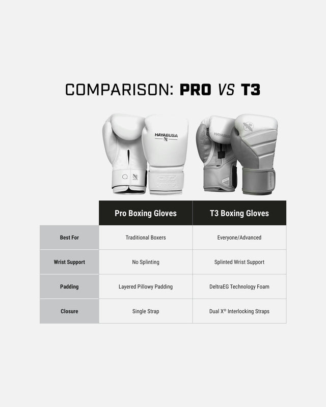Hayabusa Boxing gloves Pro – White
